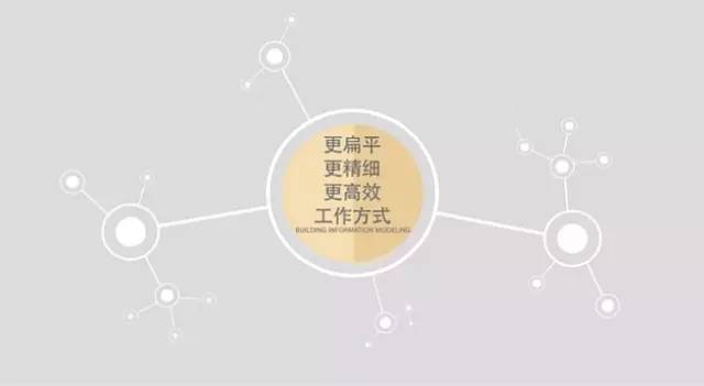 【bim攻略】万科bim精细化管理模式