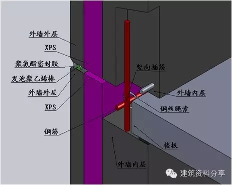 预制夹心外墙板分为哪几种?