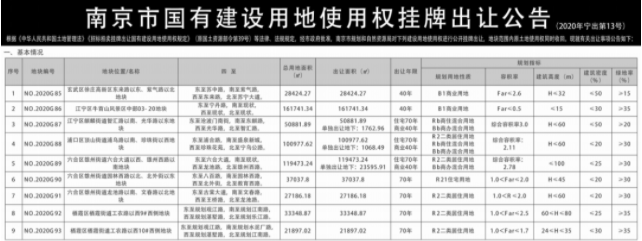 起拍价84.65亿，南京再挂9幅地！均要求装配式建筑面积比例为100%