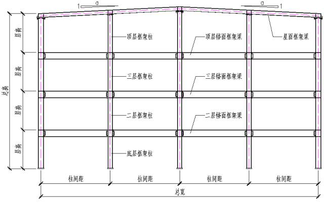 钢结构各个构件和做法