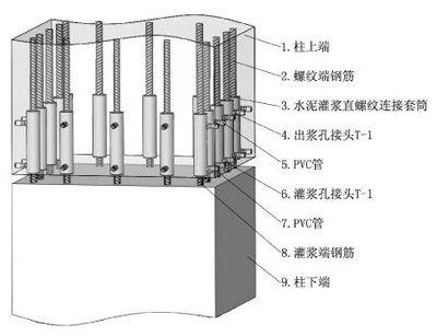 式混凝土结构与建筑工业化,住宅产业化     停9钢筋套筒灌浆连接示意