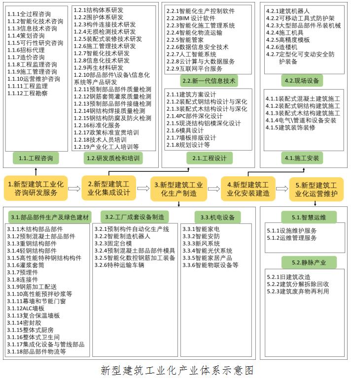 河北省谋划“十四五”时期新型建筑工业化产业布局_fororder_微信图片_20211104140509