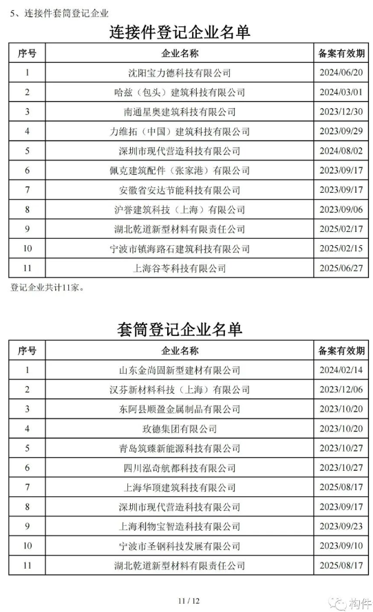 上海装配式预制构件备案企业发布名单