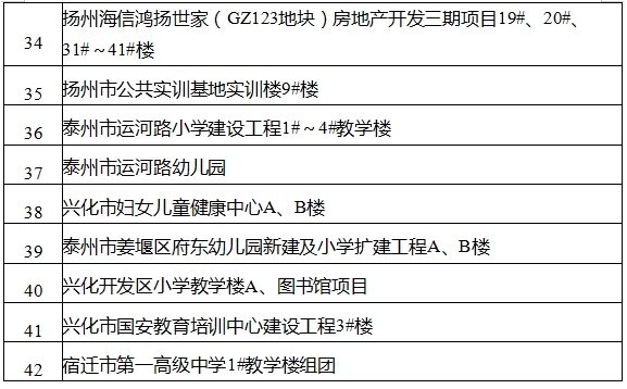 江苏省住房城乡建设厅关于公布2023年省级建筑产业现代化示范的通知