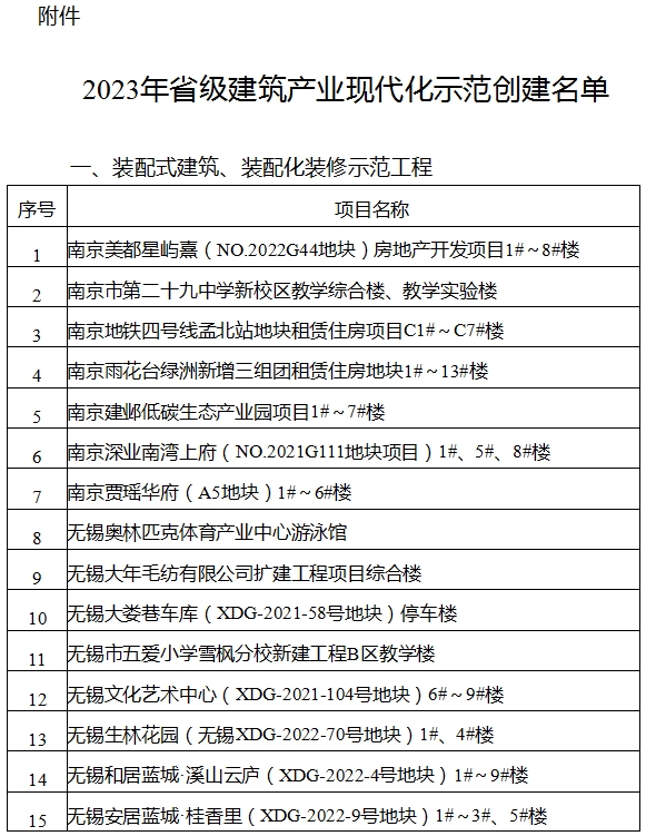 江苏省住房城乡建设厅关于公布2023年省级建筑产业现代化示范的通知