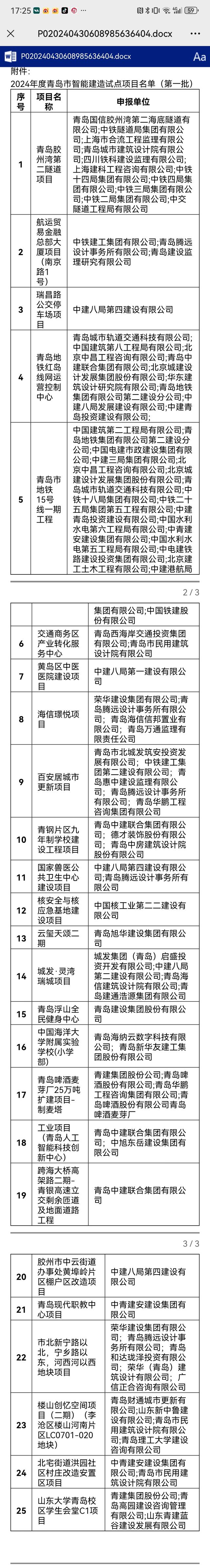 25个工程项目入选！2024年度青岛市智能建造项目（第一批）名单发布