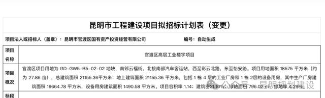 投资超6000万，昆明这个工业楼宇即将开建