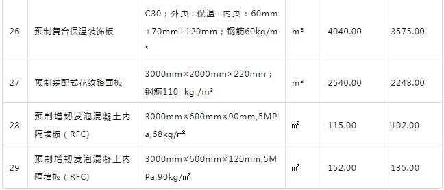 北京装配式建筑预制构件工程造价参考（2024年09月）