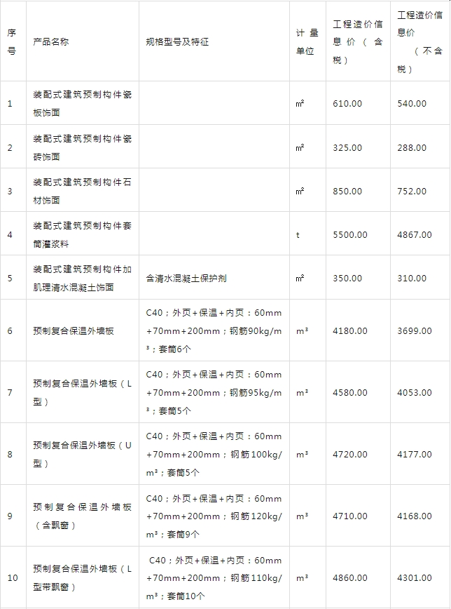 北京装配式建筑预制构件工程造价参考（2024年09月）