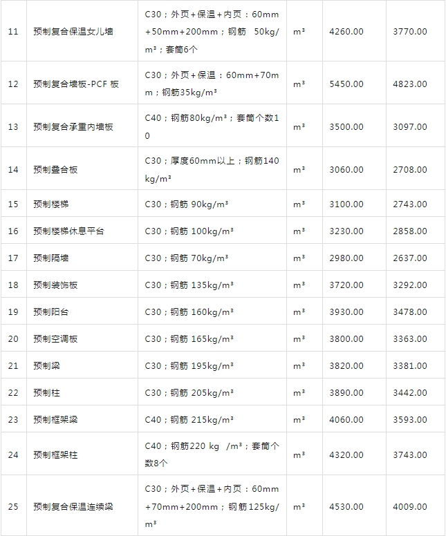 北京装配式建筑预制构件工程造价参考（2024年09月）