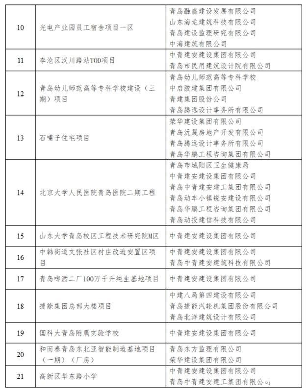 这26个项目入选2024年青岛市智能建造试点项目（第二批）