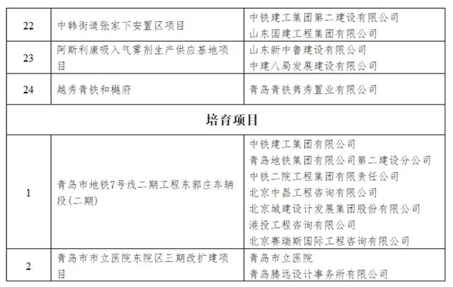 这26个项目入选2024年青岛市智能建造试点项目（第二批）