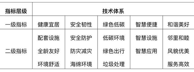 什么是好房子好小区？住建系统4项“技术导则”在成都发布