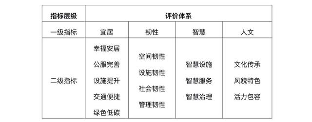 什么是好房子好小区？住建系统4项“技术导则”在成都发布