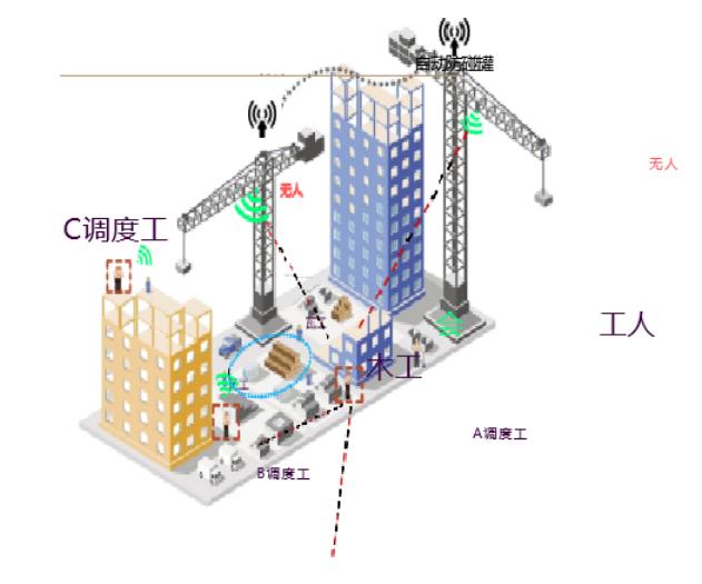 最强大脑！全国智能建造机器人集中列队“大阅兵”