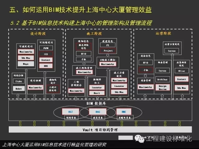 上海中心大厦运用bim信息技术进行精益化管理的研究