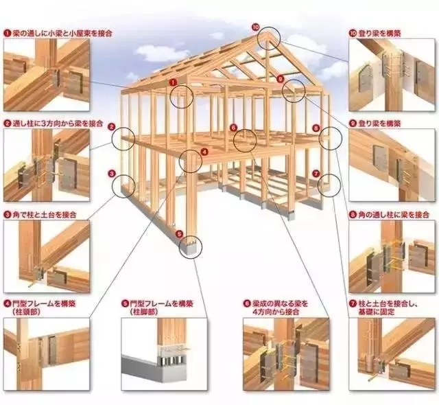 日本人又创奇迹，只用20天建造装修100㎡的独栋别墅 |日本设计